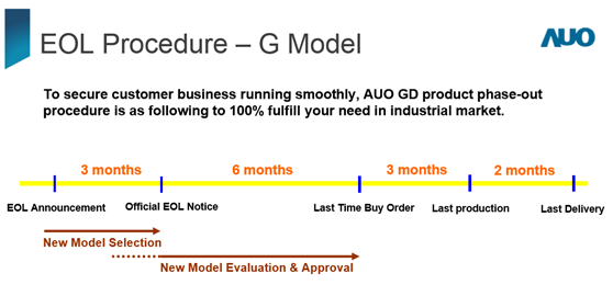 EOL Procedure-G Model