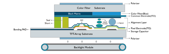 TFT-LCD原理及结构.jpg