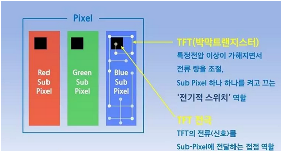 TFT（显示器的晶体管）