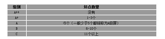 液晶屏等级划分