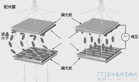 TFT液晶显示器