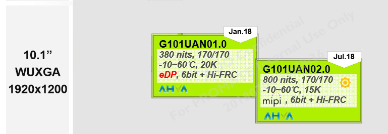 G101UAN01.0和G101UAN02.0 