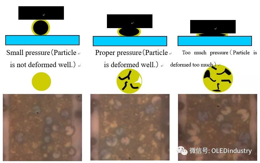 ACF各向异性导电膜热压及COG工艺条件