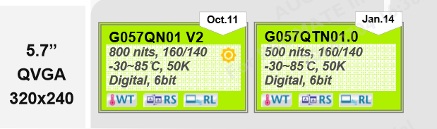 友达5.7寸液晶屏G057QN01 V2和G057QTN01.0的区别