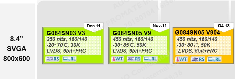 友达8.4寸G084SN03 V3、G084SN05 V9和G084SN05 V904区别