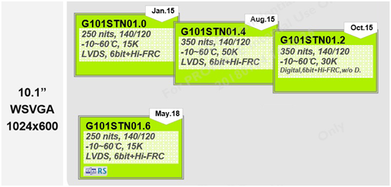 G101STN01.0、G101STN01.4，G101STN01.2、G101STN01.6区别