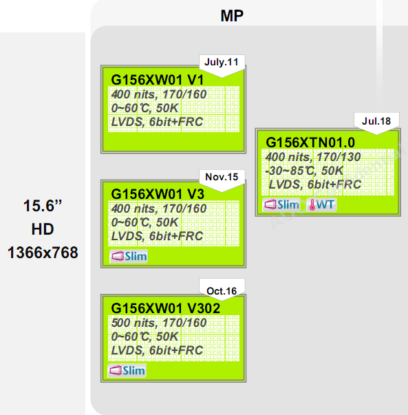 友达15.6寸G156XW01 V1、G156XW01 V3、G156XW01 V302、G156