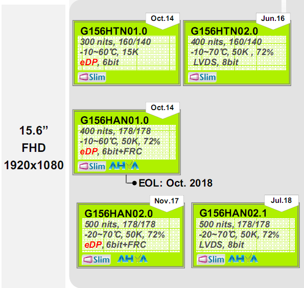 友达15.6寸G156HTN01.0、G156HTN02.0、G156HAN01.0、G156HA