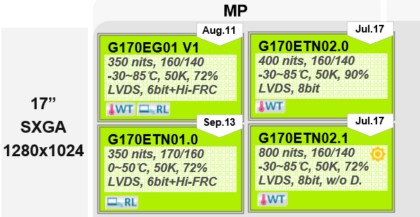 友达17寸G170EG01 V1、G170ETN01.0、G170ETN02.0、G170ETN0