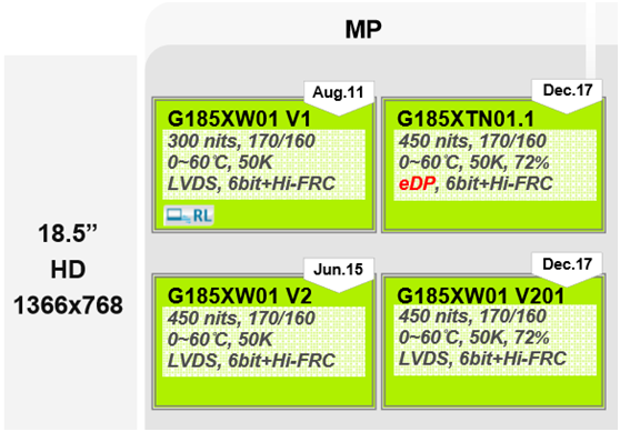 友达18.5寸G185XW01 V1、G185XW01 V2、G185XW01 V201、G185