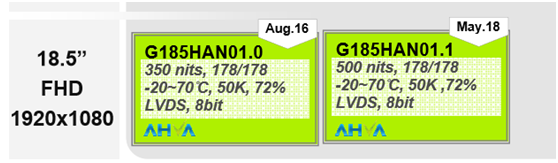 友达18.5寸高分液晶屏G185HAN01.0、G185HAN01.1区别