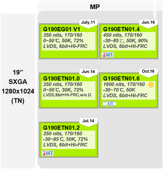 友达19寸G190EG01 V1、G190ETN01.0、 G190ETN01.2、G190ETN