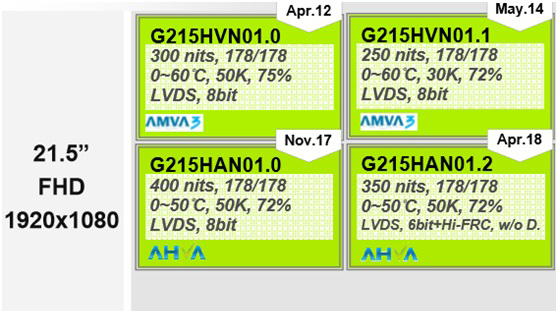 友达21.5寸高分液晶屏G215HVN01.0、G215HVN01.1、G215H