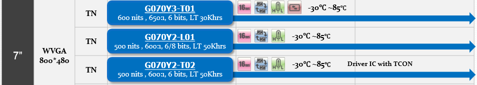 奇美7寸800*480液晶屏G070Y3-T01、G070Y2-L01、G070Y2-T0