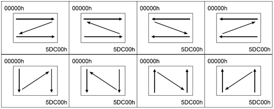 TFT LCD的图片以及汉字字符显示原理说明