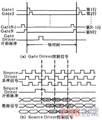 液晶面板等效电路