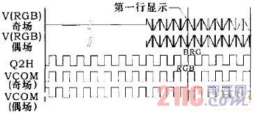 Driver控制信号