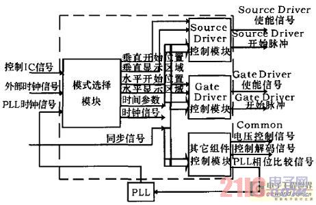 时序控制模块的结构