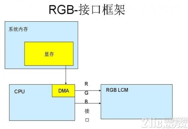 LCD万用接口电路设计要求