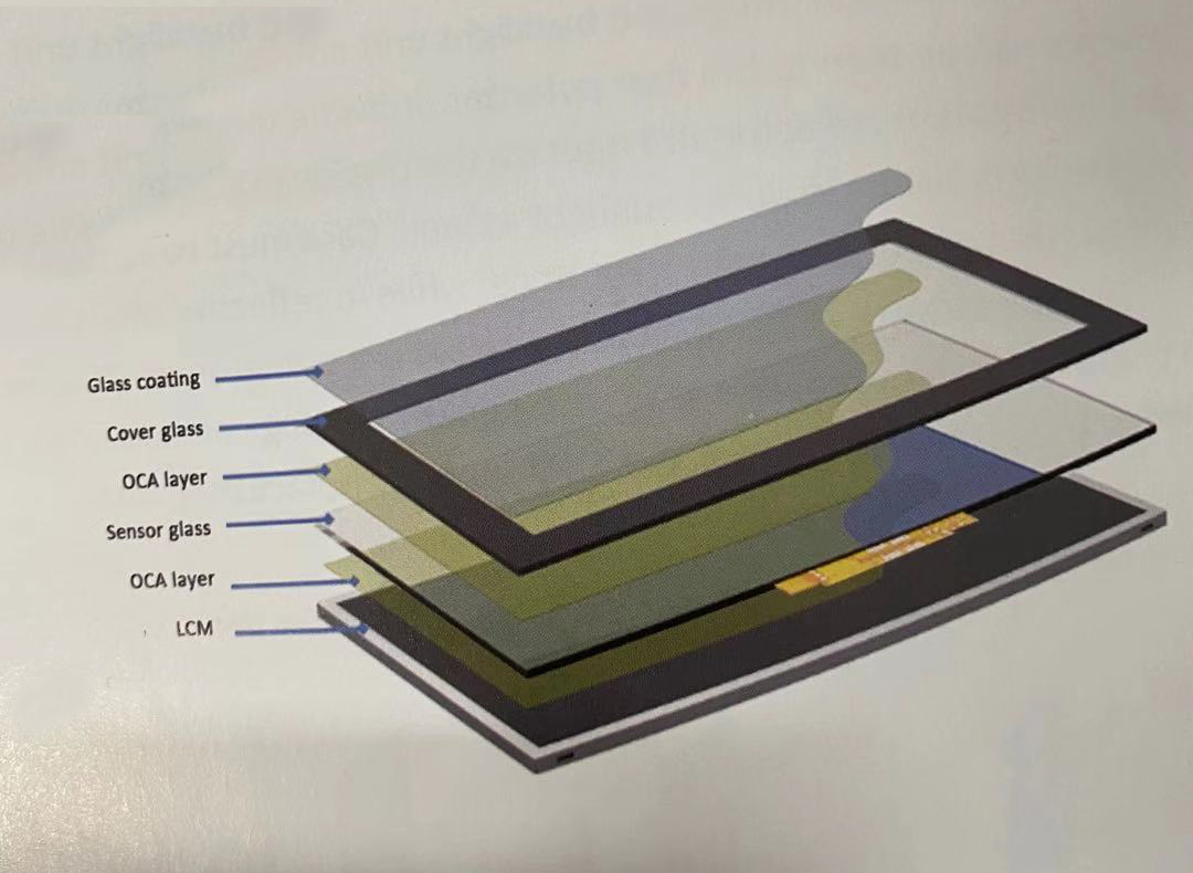 电容式触摸屏的结构和光学绑定表面处理技术