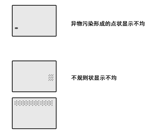 液晶屏显示不均的原因是什么