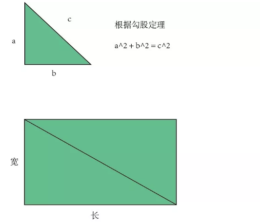 条形液晶屏尺寸算法怎么计算