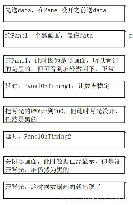 LVDS接口液晶屏点屏流程详解