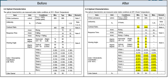 General Display Characteristics.png