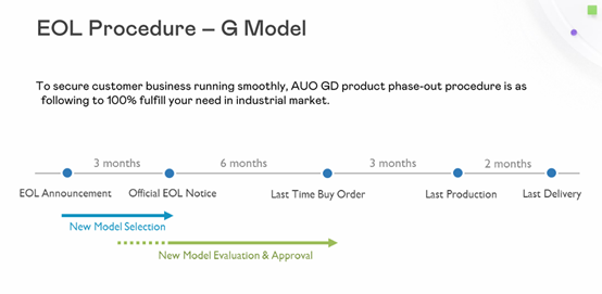 AUO display EOL Procedure -G Model