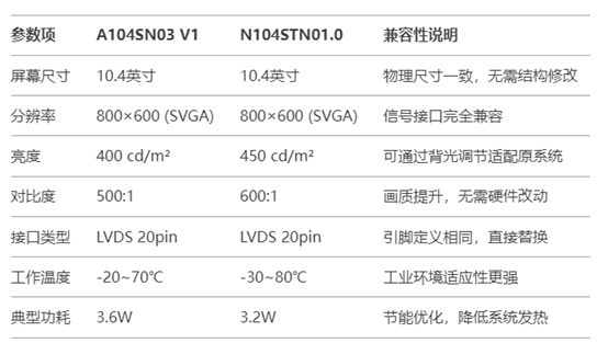 A104SN03 V1和N104STN01.技术参数对比.jpg