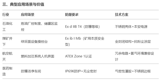 防爆液晶屏应用场所和价值.jpg