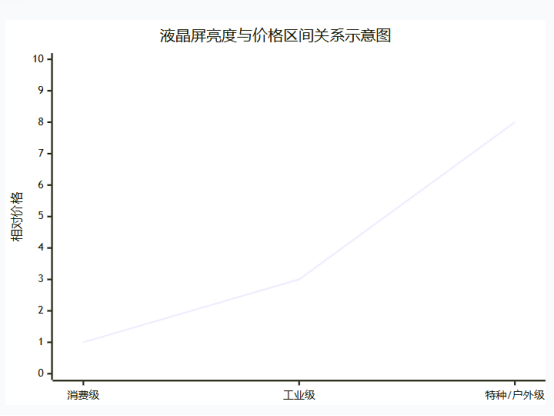 价格区间与技术定位.png