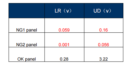 撕开PET膜，量测到2pcs LRUD电压都异常.png