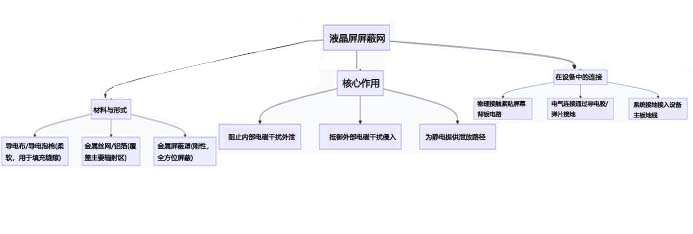 1764743565545931.jpg 液晶屏屏蔽网.jpg