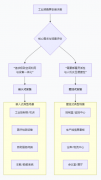 如何选择工业液晶屏安装方式：嵌入式安装和壁