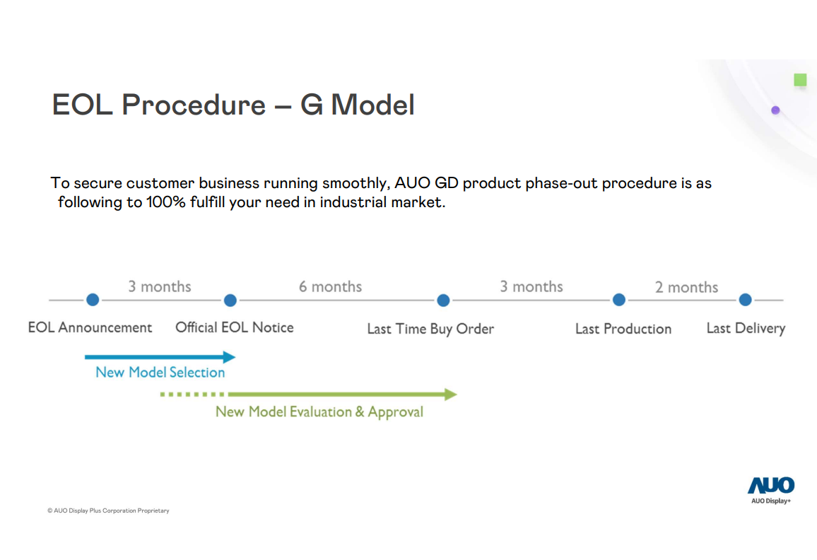 友达光电（AUO）针对工业市场制定的产品停产（EOL）流程