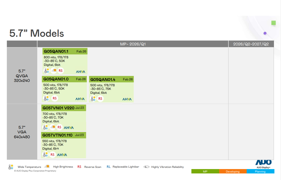 友达光电2026年 5.7 英寸工控屏路线图解析