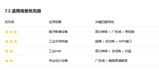 8寸液晶屏适用场景优先级.png